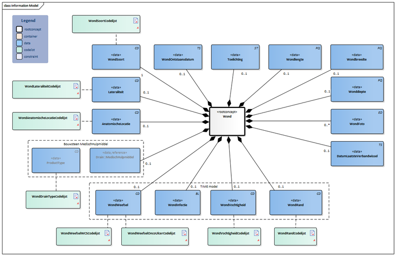 Bestand:Wond-v3.1Model(2017NL).png