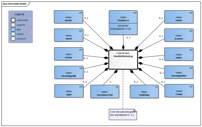 Bestand:ChecklistPijngedrag-v1.0Model(NL).png
