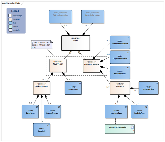 Bestand:Payer-v3.1Model(EN).png