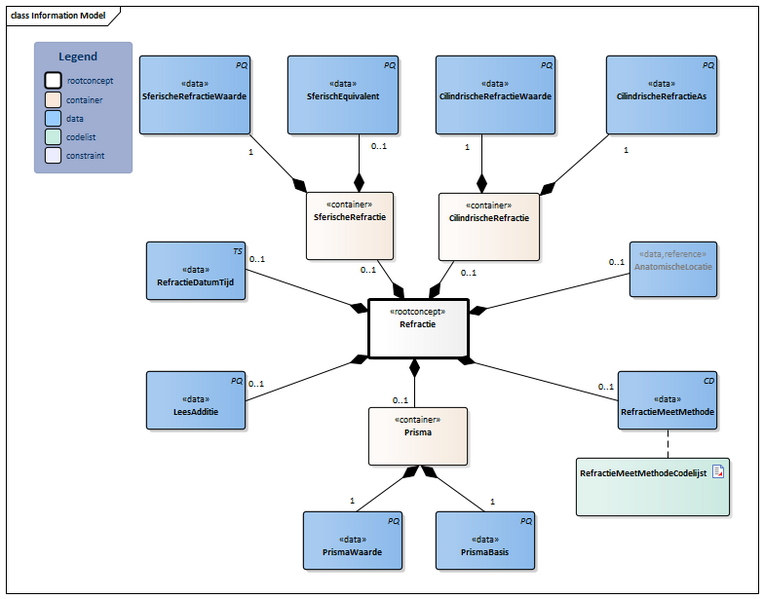 Bestand:Refractie-v2.0Model(2024NL).png