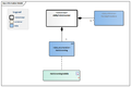 AbilityToPerformHaircareActivities-v1.0Model(2015EN).png