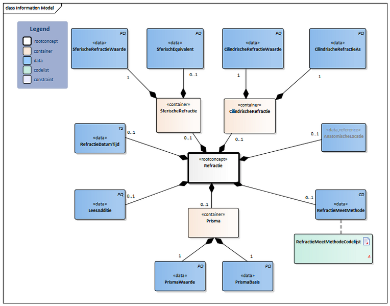 Bestand:Refractie-v1.2Model(2022NL).png