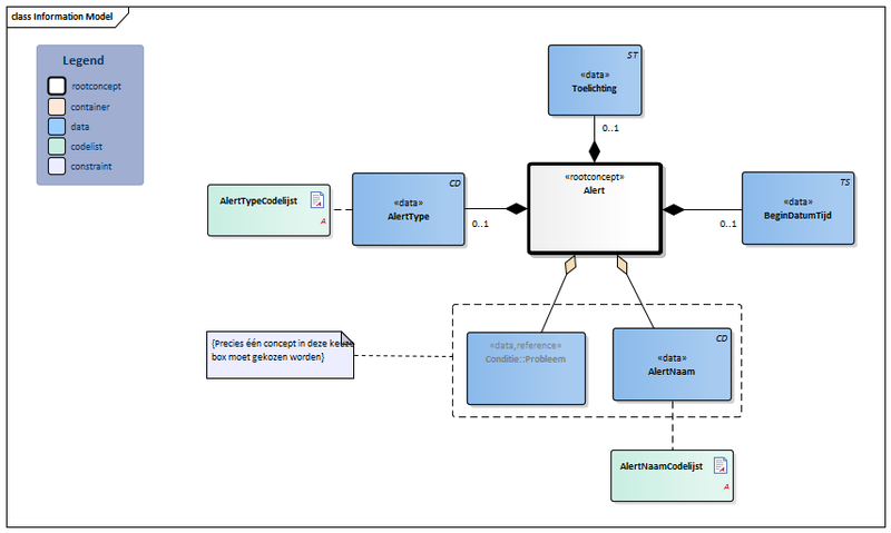 Bestand:Alert-v3.3Model(2018NL).png