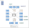 Diagnose-v2.0Model(2024NL).png