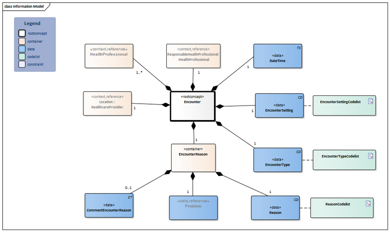 Bestand:Encounter-v6.0Model(2023EN).png