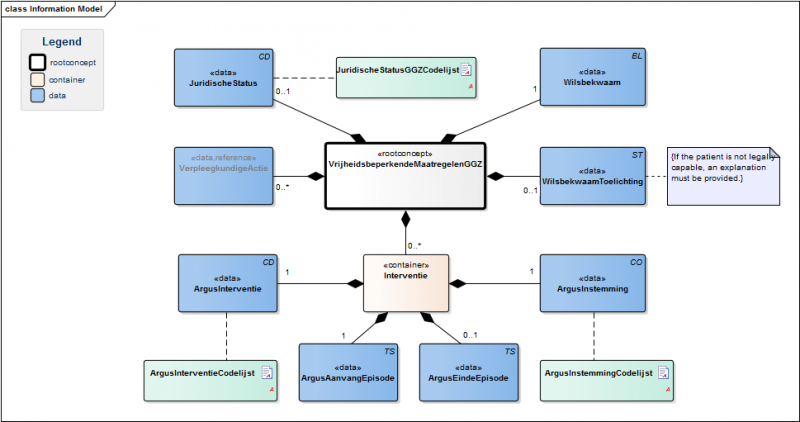 Bestand:VrijheidsbeperkendeMaatregelenGGZModel(EN).png