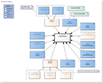 NursingIntervention-v4.1Model(2024EN) Nieuw.png