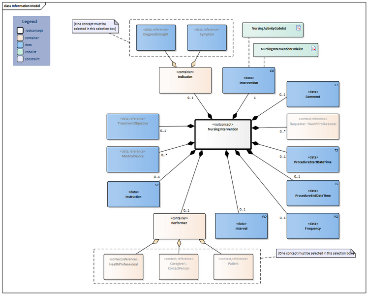 Bestand:NursingIntervention-v4.1Model(2024EN) Nieuw.png