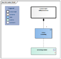 AbilityToGroome-v1.0Model(2017EN).png