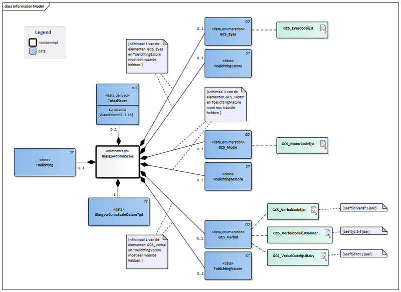 Bestand:GlasgowComaScale-v1.2.1Model(NL).png