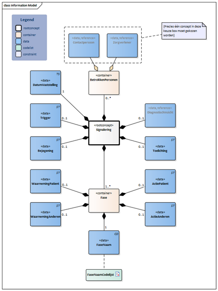 Bestand:Signalering-v2.0Model(2024NL) Nieuw.png