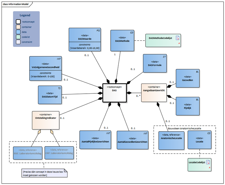 Bestand:DAS-v1.0Model(2020NL).png