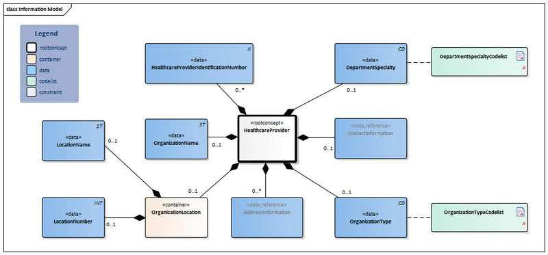 Bestand:HealthcareProvider-v3.4Model(2020EN).png