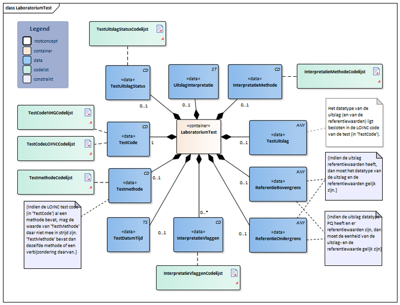 Bestand:LaboratoriumTest-v4.4Model(2019NL).png