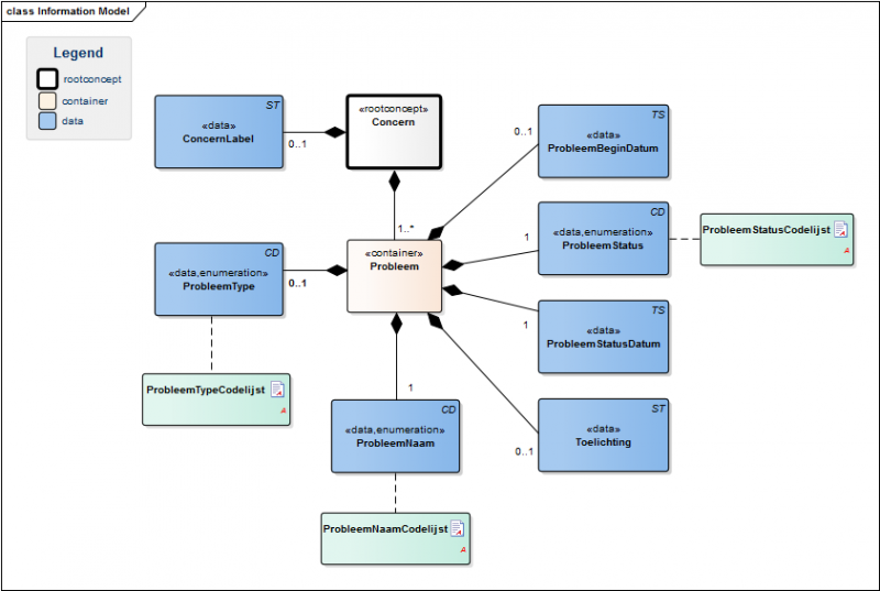 Bestand:OverdrachtConcernModel.png