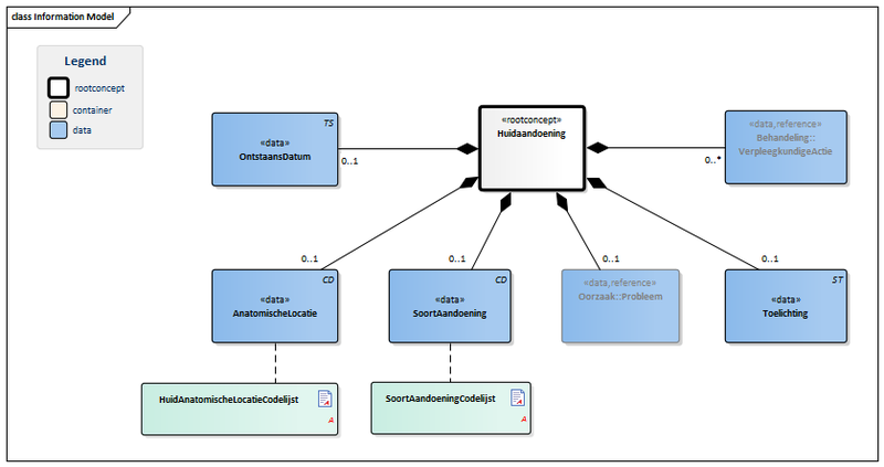 Bestand:Huidaandoening-v3.0Model(NL).png