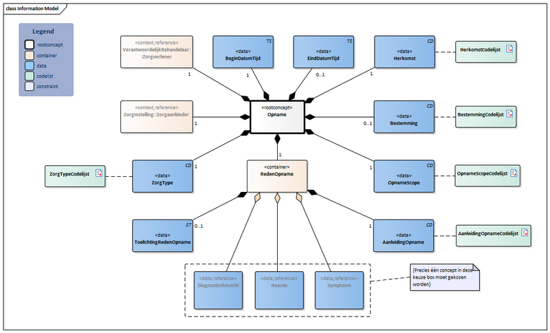 Bestand:Opname-v2.0Model(2024NL) Nieuw.png