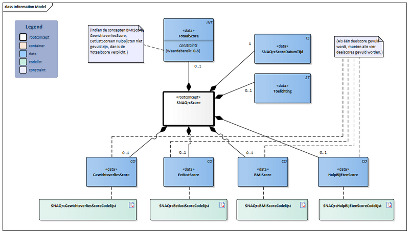 Bestand:SNAQrcScore-v1.3Model(2024NL).png