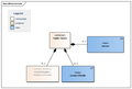 Afleververzoek-v1.0.1Model(EN).png
