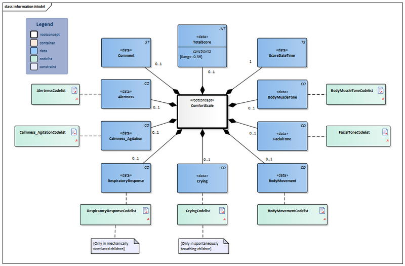 Bestand:ComfortScale-v1.1Model(2022EN).png