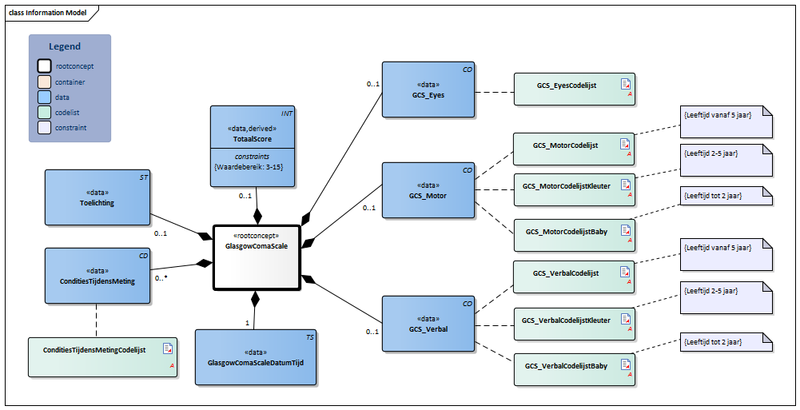Bestand:GlasgowComaScale-v3.3Model(2021NL).png