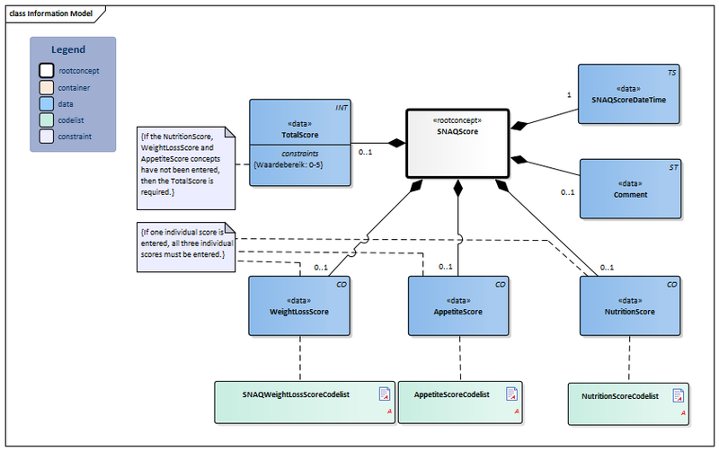 Bestand:SNAQScore-v3.1Model(2019EN).png