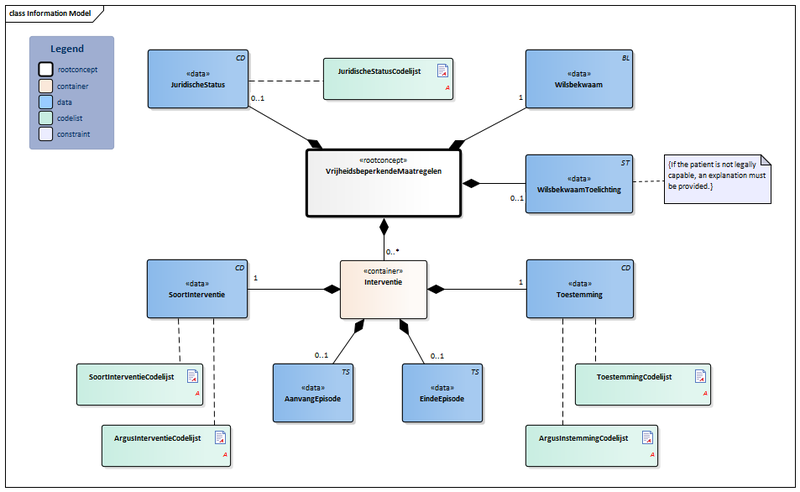 Bestand:VrijheidsbeperkendeMaatregelen-v3.1.1Model(2018EN).png