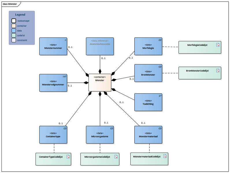 Bestand:Monster-v7.0Model(2024NL).png