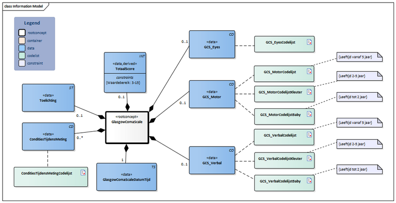 Bestand:GlasgowComaScale-v3.4Model(2026-1NL).png