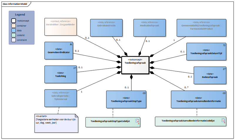 Bestand:Toedieningsafspraak-v1.1Model(2021NL).png