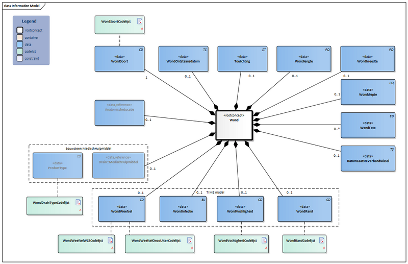 Bestand:Wond-v3.4Model(2022NL).png