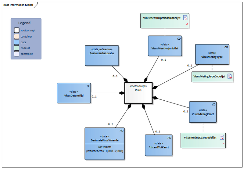Bestand:Visus-v1.0Model(2020NL).png