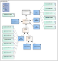 FarmaceutischProduct-v2.1Model(2019NL).png