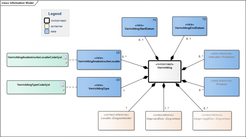 Bestand:OverdrachtVerrichtingModel(EN).png