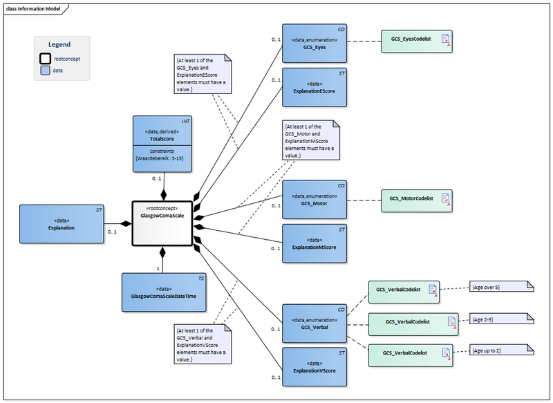 Bestand:GlasgowComaScale-v1.2.1Model(EN).png