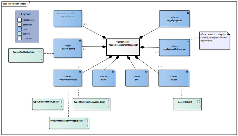 Bestand:FreedomRestrictingIntervention-v1.1Model(2021EN).png