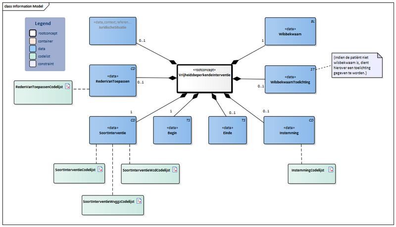 Bestand:VrijheidsbeperkendeInterventie-v1.3Model(2024NL).png