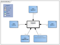 Informatie model-v1.0Model(2020NL).png