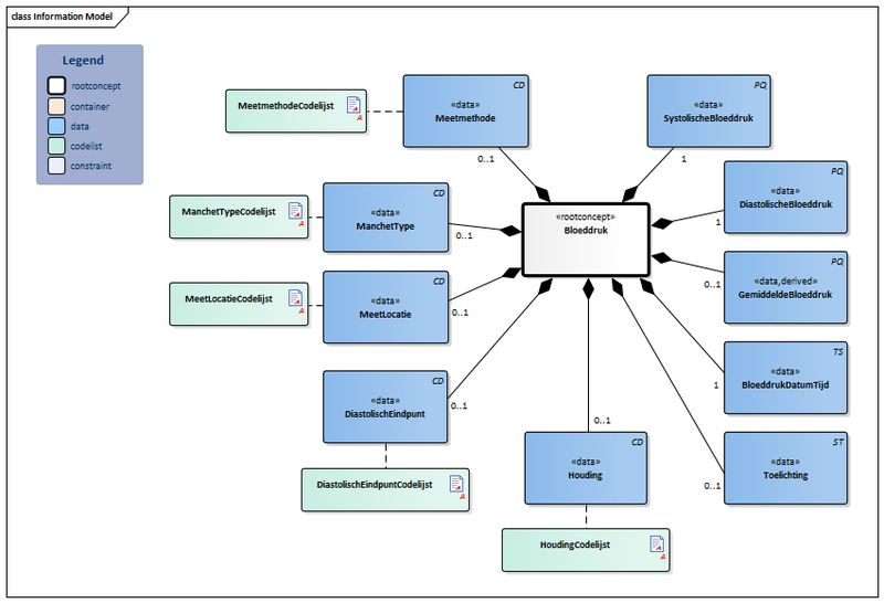 Bestand:Bloeddruk-v3.1Model(NL).png