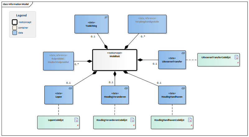 Bestand:Mobiliteit-v3.0Model(NL).png