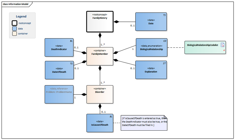 Bestand:FamilyHistory-v2.0Model(2015EN).png