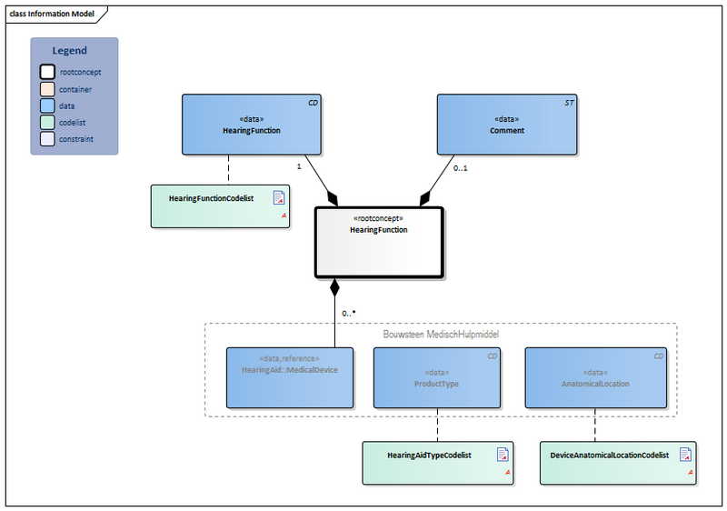Bestand:HearingFunction-v3.3Model(2022EN).png
