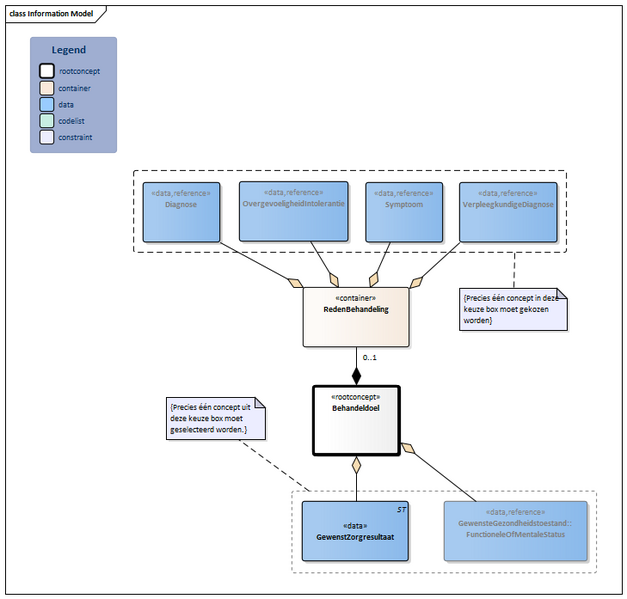 Bestand:Behandeldoel-v4.0Model(2024NL).png