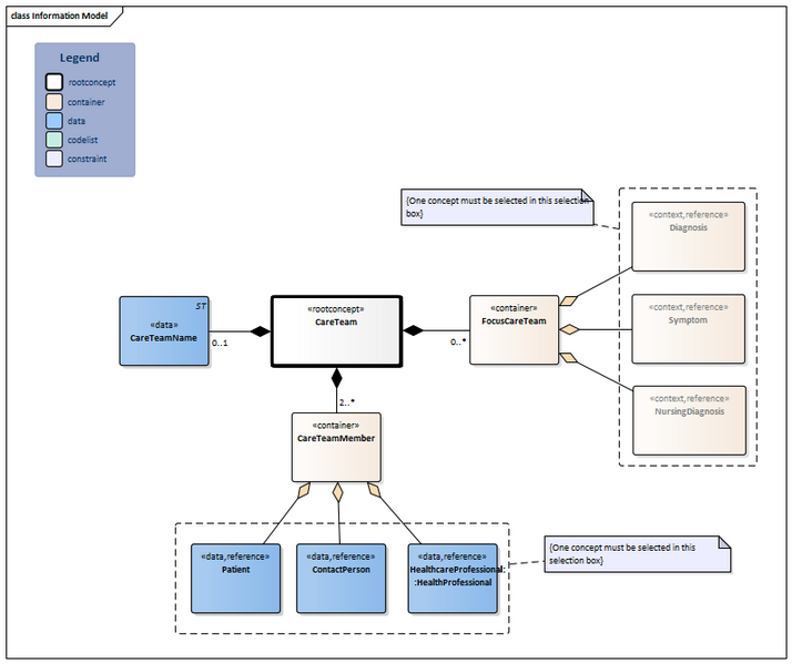 Bestand:CareTeam-v2.0Model(2024EN).png