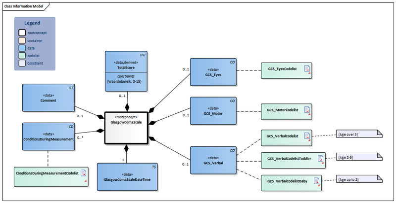 Bestand:GlasgowComaScale-v3.1Model(2019EN).png