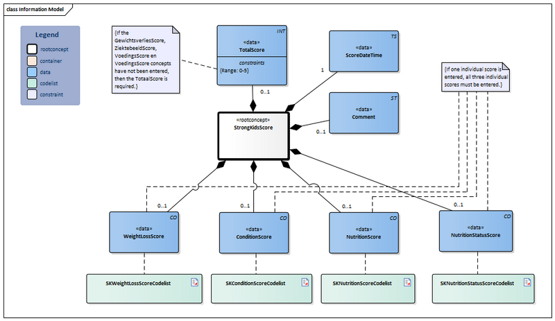 Bestand:StrongKidsScore-v1.1Model(2023EN).png