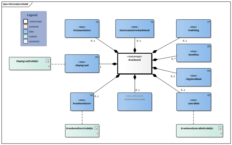 Bestand:Brandwond-v3.5Model(2021NL).png