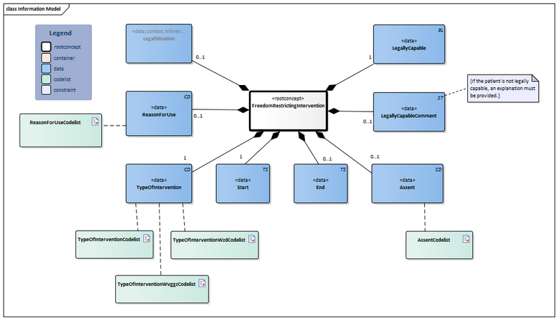 Bestand:FreedomRestrictingIntervention-v1.3Model(2024EN).png