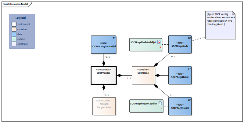 Bestand:SOEPVerslag-v1.1Model(2021NL).png