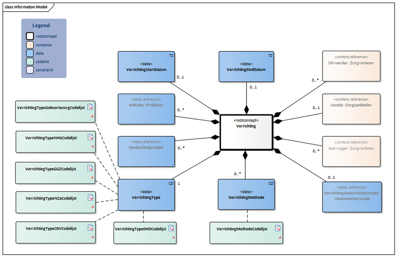 Bestand:Verrichting-v5.3Model(2021NL).png
